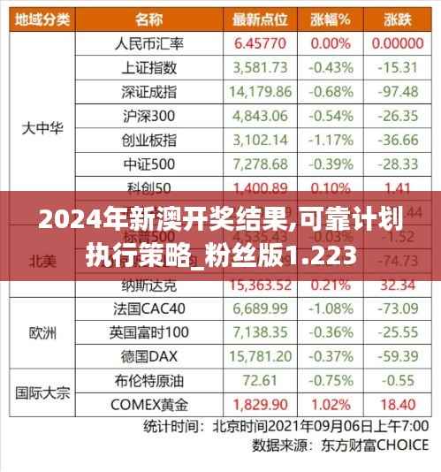 2024年新澳开奖结果,可靠计划执行策略_粉丝版1.223