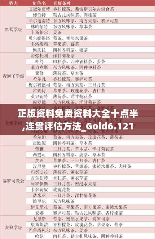 正版资料免费资料大全十点半,连贯评估方法_Gold6.121