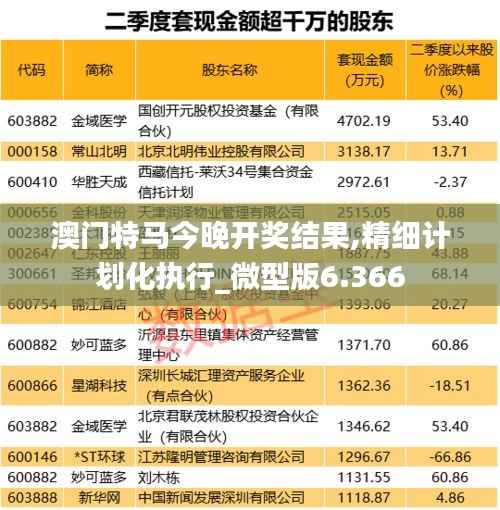 澳门特马今晚开奖结果,精细计划化执行_微型版6.366