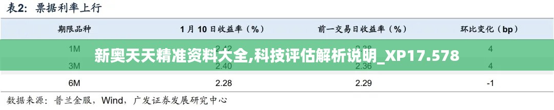 新奥天天精准资料大全,科技评估解析说明_XP17.578