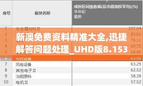 新澳免费资料精准大全,迅捷解答问题处理_UHD版8.153
