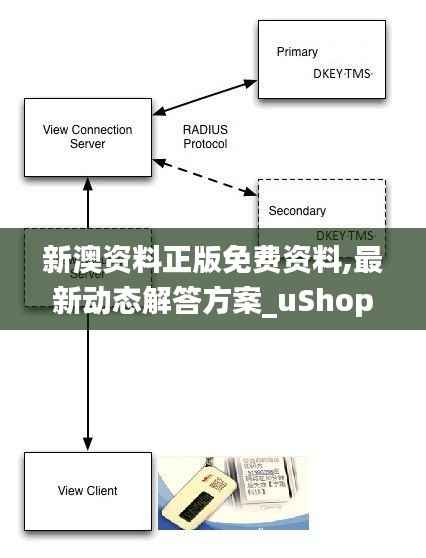 新澳资料正版免费资料,最新动态解答方案_uShop6.934