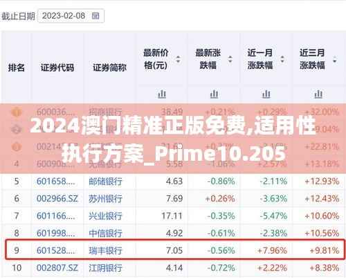 2024澳门精准正版免费,适用性执行方案_Prime10.205