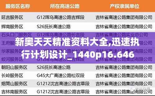 新奥天天精准资料大全,迅速执行计划设计_1440p16.646