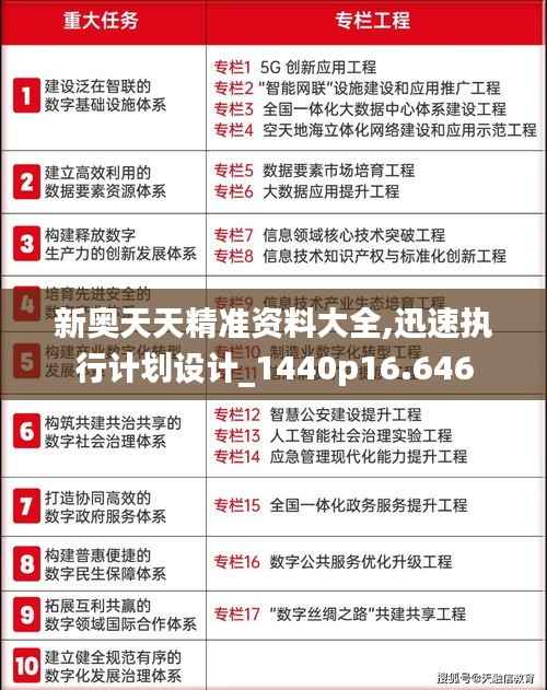 新奥天天精准资料大全,迅速执行计划设计_1440p16.646