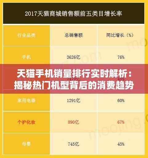 天猫手机销量排行实时解析:揭秘热门机型背后的消费趋势