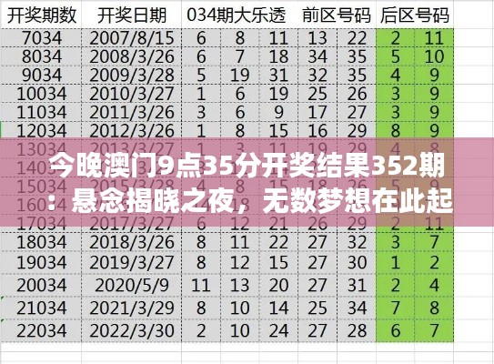 今晚澳门9点35分开奖结果352期:悬念揭晓之夜,无数梦想在此起航