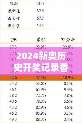 2024新奥历史开奖记录香港:深入分析开奖数据与概率