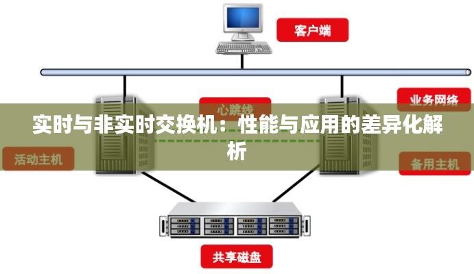 实时与非实时交换机：性能与应用的差异化解析