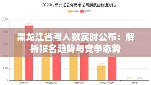 黑龙江省考人数实时公布:解析报名趋势与竞争态势