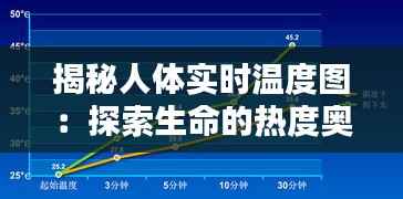 揭秘人体实时温度图:探索生命的热度奥秘