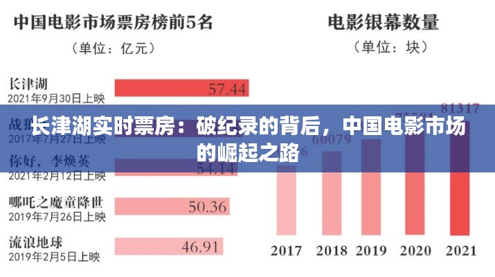 长津湖实时票房:破纪录的背后,中国电影市场的崛起之路