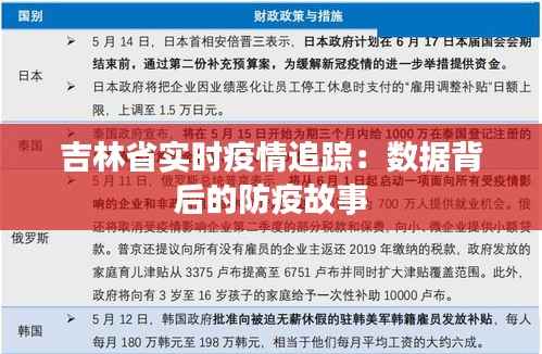 吉林省实时疫情追踪:数据背后的防疫故事