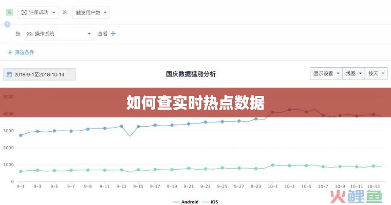 如何查实时热点数据