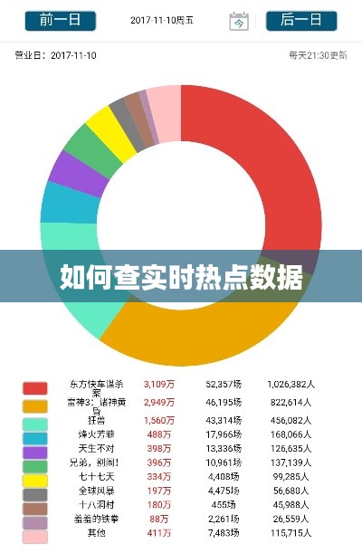 如何查实时热点数据