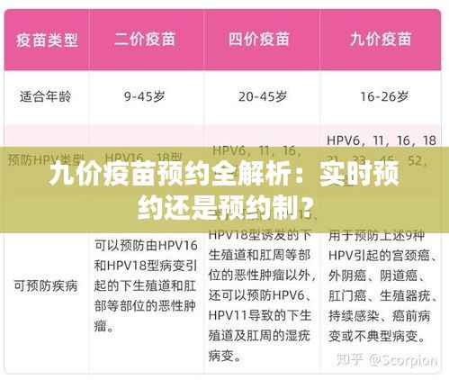 九价疫苗预约全解析:实时预约还是预约制?