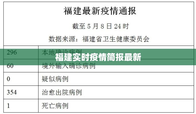 福建实时疫情简报最新