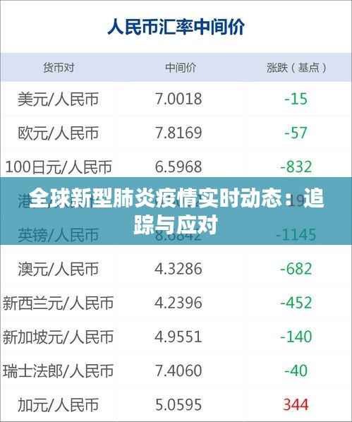 全球新型肺炎疫情实时动态：追踪与应对
