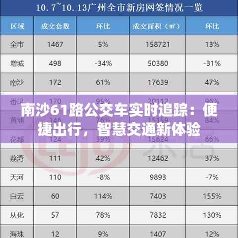 南沙61路公交车实时追踪:便捷出行,智慧交通新体验