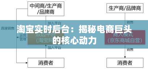 淘宝实时后台：揭秘电商巨头的核心动力