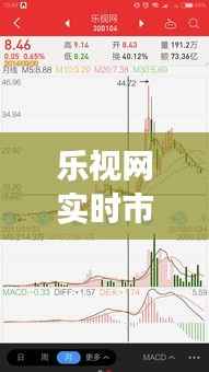 乐视网实时市值波动：揭秘背后的市场风云