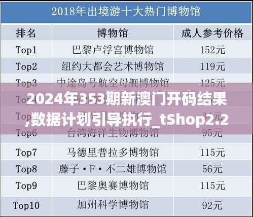 2024年353期新澳门开码结果,数据计划引导执行_tShop2.245
