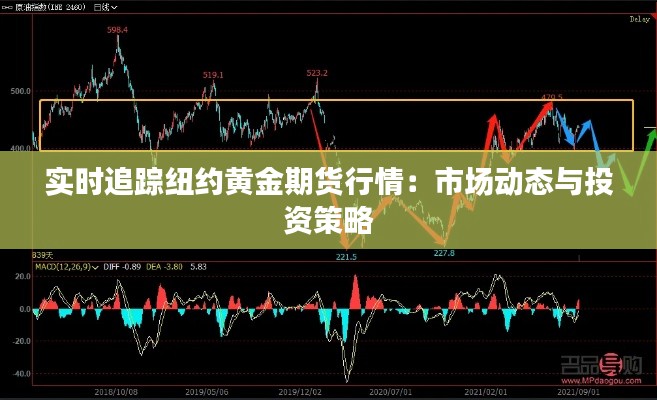 实时追踪纽约黄金期货行情：市场动态与投资策略