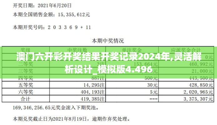 澳门六开彩开奖结果开奖记录2024年,灵活解析设计_模拟版4.496