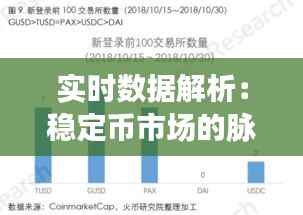 实时数据解析：稳定币市场的脉搏跳动
