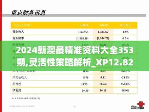 2024新澳最精准资料大全353期,灵活性策略解析_XP12.827