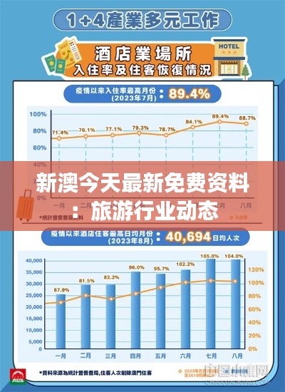 新澳今天最新免费资料:旅游行业动态