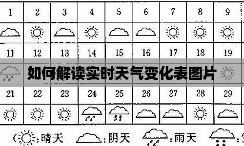 如何解读实时天气变化表图片