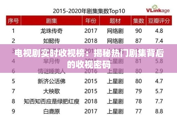 电视剧实时收视榜：揭秘热门剧集背后的收视密码