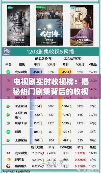 电视剧实时收视榜:揭秘热门剧集背后的收视密码