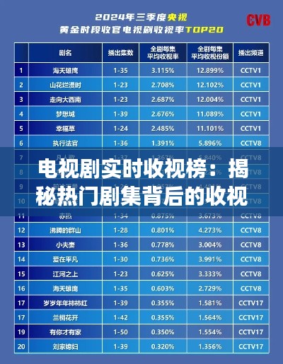 电视剧实时收视榜:揭秘热门剧集背后的收视密码