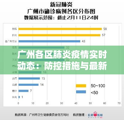 广州各区肺炎疫情实时动态：防控措施与最新数据一览