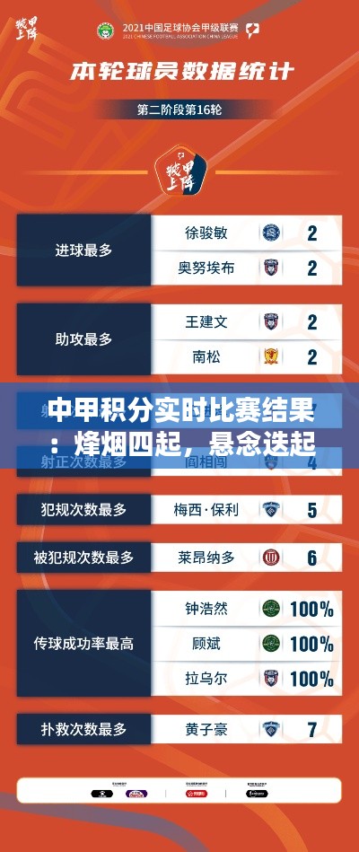 中甲积分实时比赛结果:烽烟四起,悬念迭起