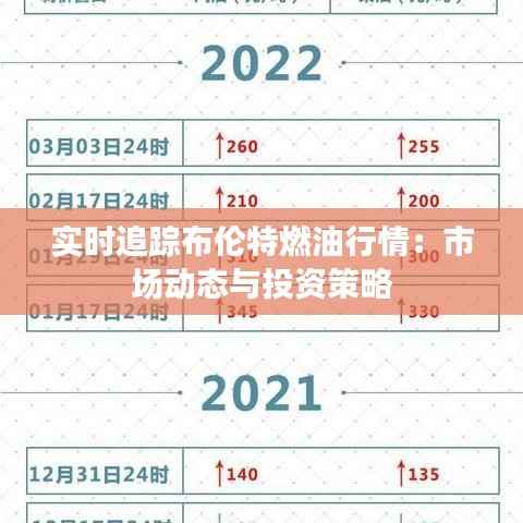 实时追踪布伦特燃油行情：市场动态与投资策略