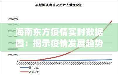 海南东方疫情实时数据图:揭示疫情发展趋势与防控策略