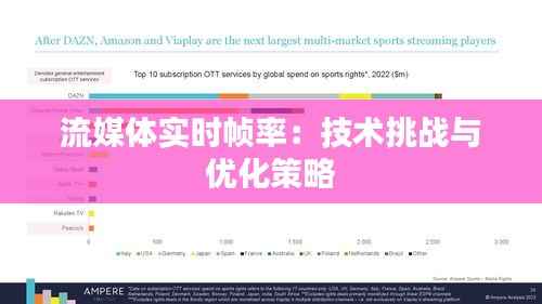 流媒体实时帧率：技术挑战与优化策略