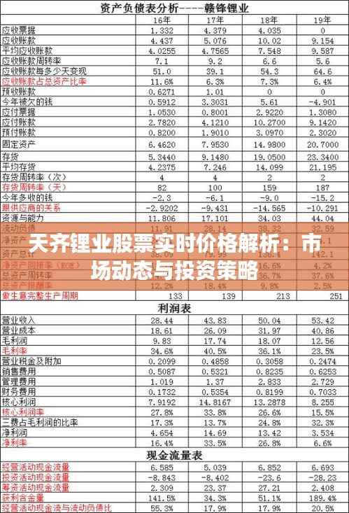 天齐锂业股票实时价格解析:市场动态与投资策略