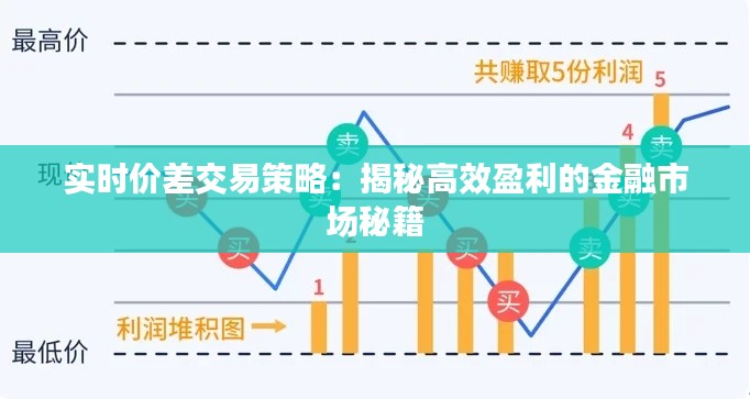 实时价差交易策略:揭秘高效盈利的金融市场秘籍