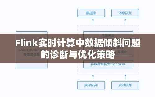 Flink实时计算中数据倾斜问题的诊断与优化策略