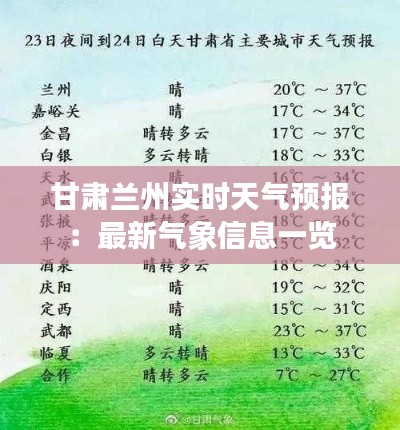 甘肃兰州实时天气预报:最新气象信息一览