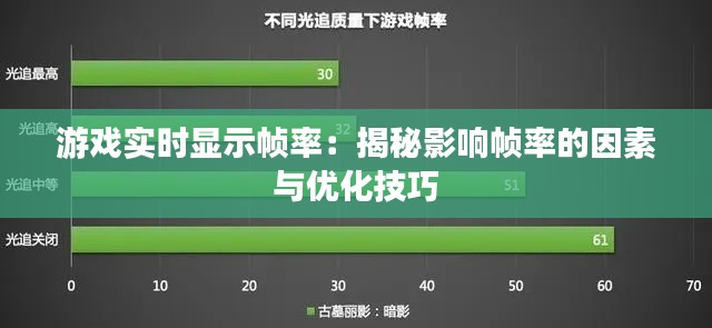 游戏实时显示帧率：揭秘影响帧率的因素与优化技巧