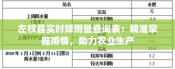 左权县实时降雨量查询表:精准掌握雨情,助力农业生产
