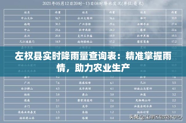 左权县实时降雨量查询表:精准掌握雨情,助力农业生产