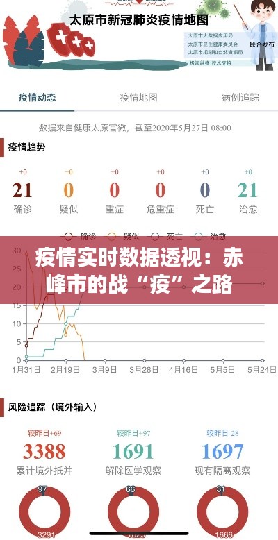 疫情实时数据透视:赤峰市的战“疫”之路