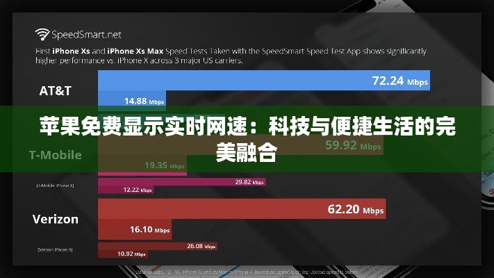 苹果免费显示实时网速:科技与便捷生活的完美融合