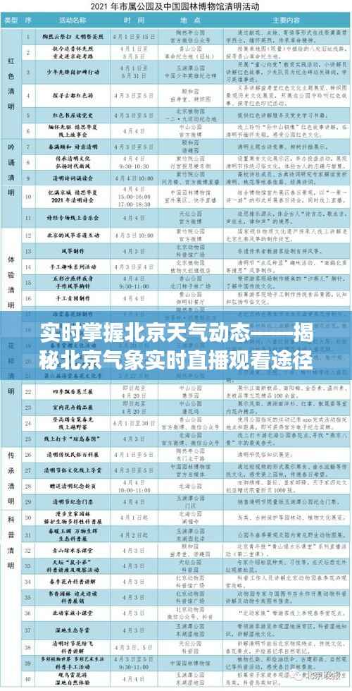 实时掌握北京天气动态——揭秘北京气象实时直播观看途径